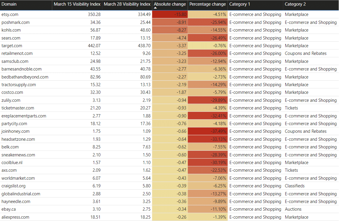 gamenora.com Website Traffic, Ranking, Analytics [October 2023]